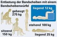 Produktbild MaxVitalis Orthopädischer Bandscheibenwürfel