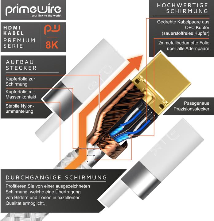 Image du produit Primewire HDMI (type A) - HDMI (type A) (1.50 m, HDMI)