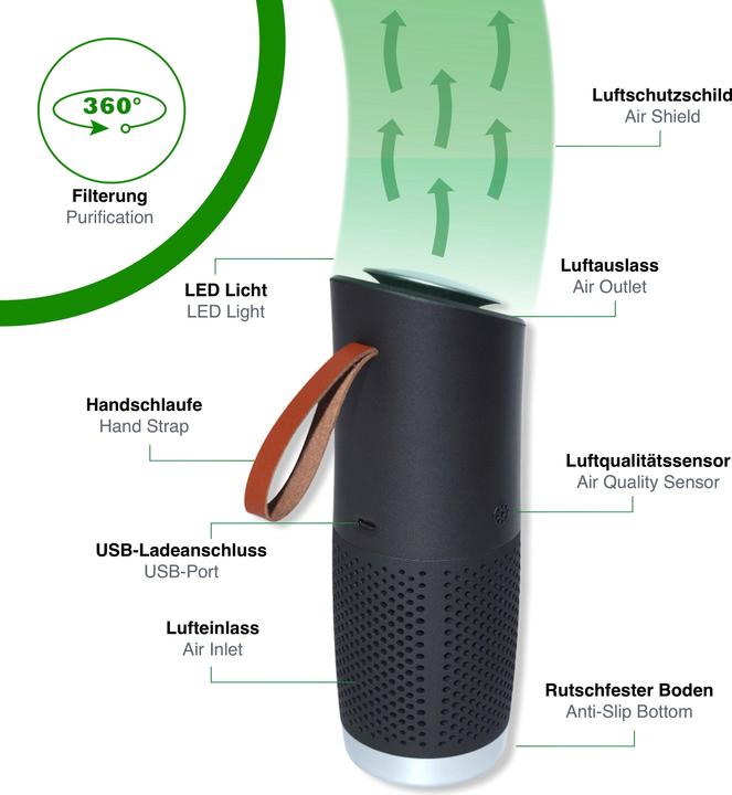 Produktbild toGo Filter Luftreiniger to-go (15 m²)