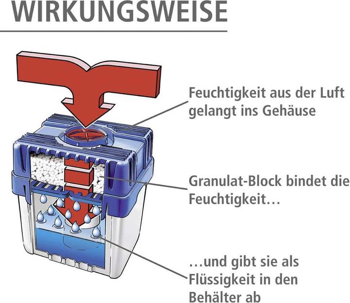 Produktbild Wenko Maximex Feuchtigkeitskiller (100 m²)