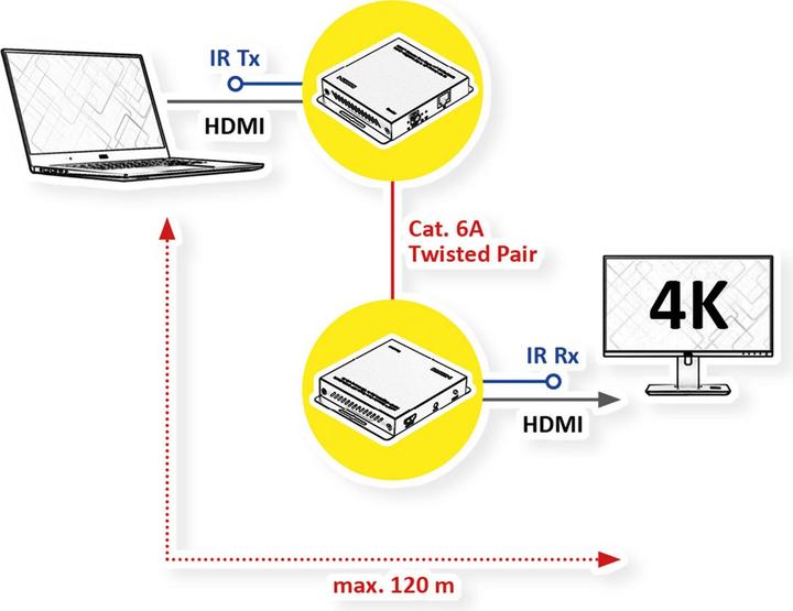 Produktbild Roline HDMI Verlängerung (0.02 m, HDMI)