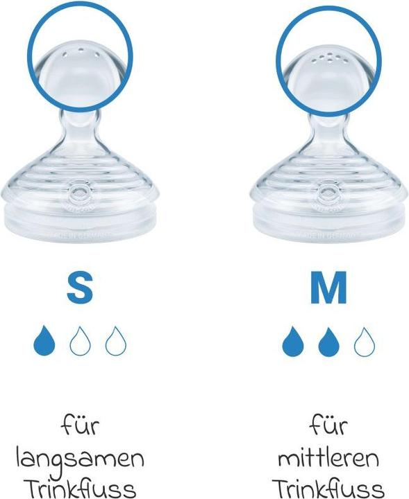 Actual product image NUK Starter Set Nature Perfect with Temperature Control (150 ml)