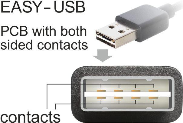 Produktbild Delock USB 2.0 (USB 2.0, 2.80 cm)