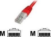 Actual product image Digitus Network cable (U/UTP, CAT5e, 1 m)