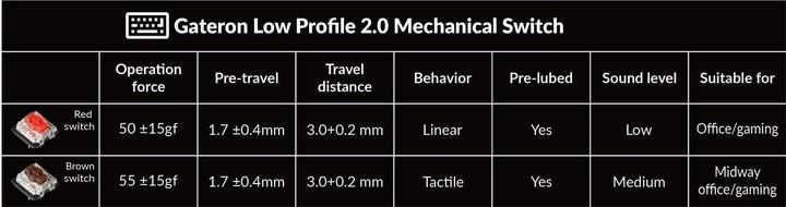 Actual product image Keychron K7 Pro (CH, Cable, Wireless)
