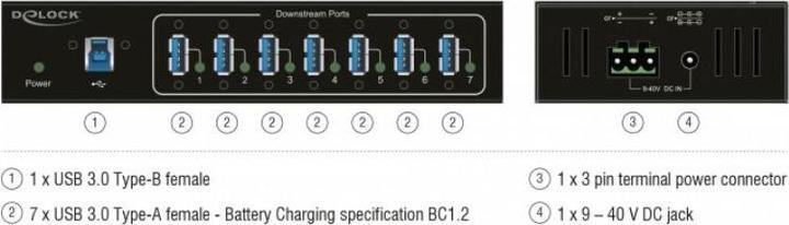 Immagine prodotto Delock Hub USB 3 a 7 porte USB Type-A (USB-B, 7 Porti)