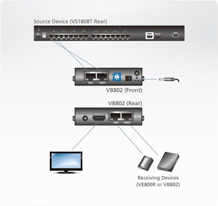 Image du produit Aten VB802:Répéteur HDMI jusqu'à 60m max.