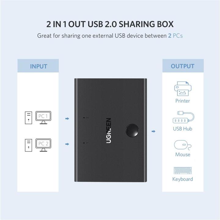 Immagine prodotto Ugreen KVM Switch