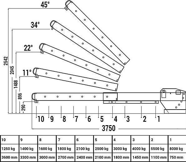 Immagine prodotto RR Braccio della gru tipo RKT8 Portata 5000kg RAL3000