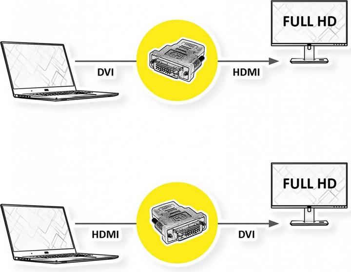Produktbild Roline DVI - HDMI Adapter (HDMI, DVI, 5 cm)