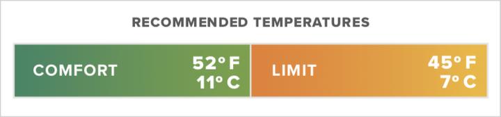 Immagine prodotto Therm-a-Rest Vesper +7C UL