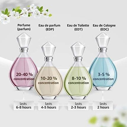 Image du produit Burberry Londres (Eau de parfum, 30 ml)