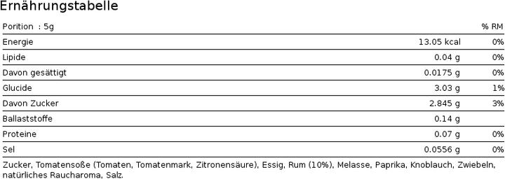 Nutritional values and ingredients Hellicious Sauce BBQ Rhum Antillais