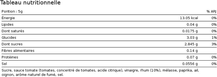 Nutritional values and ingredients Hellicious Sauce BBQ Rhum Antillais