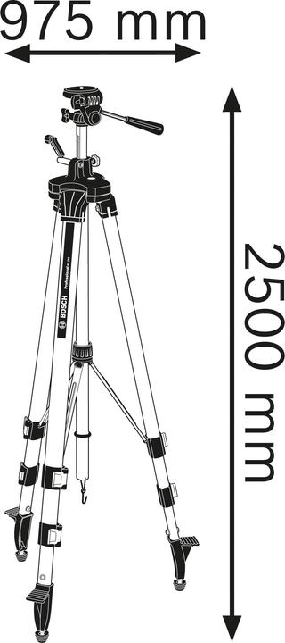 Actual product image Bosch Professional Bt 250