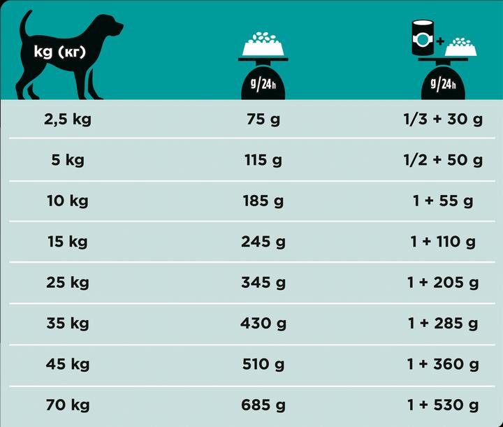 Immagine prodotto Purina Ppvd Canine En Gastrointestinal Cakes 1,5kg (Adulto, 1500 g)