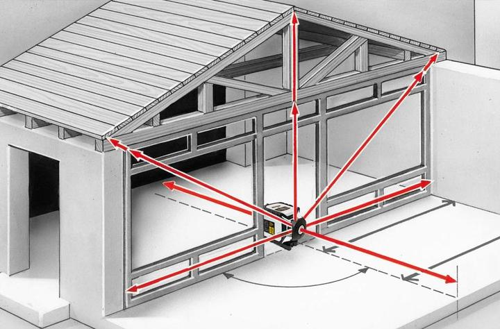 Actual product image Laserliner Rotary laser Cubus 210S Set