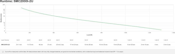 Produktbild APC SMC2000I-2U (2 VA, 1300 W, Line-Interaktiv USV)