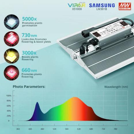 Immagine prodotto Viparspectra SX1000 (LED)