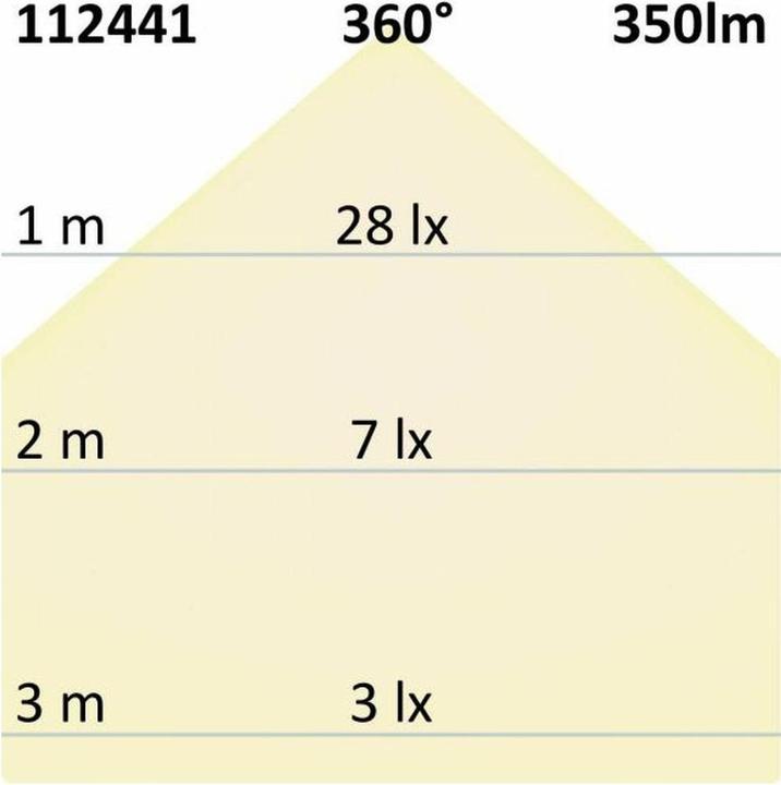 Actual product image Isoled illuminants (E14, 4 W, 350 lm, 1 x, E)