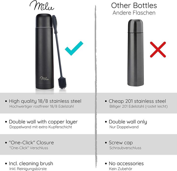 Immagine prodotto Milu Borraccia thermos (1 l)