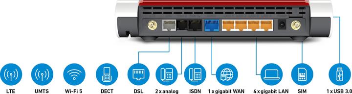 Actual product image AVM FRITZ!Box 6890 LTE International