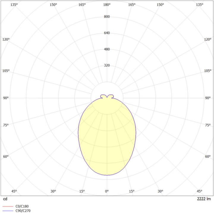 Produktbild s.luce Ring 80 Wand & Decke (2700 lm)