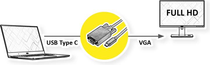 Image du produit Roline USB Typ C — VGA (VGA, 300 cm)