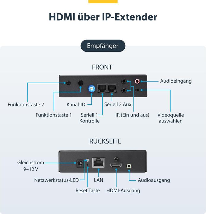 Immagine prodotto StarTech Kit Estensore Ip Hdmiover 4k