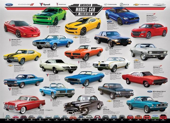 Image du produit Eurographics Evolution de l'American Muscle Car (1000 pièces)