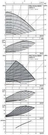 Produktbild Wilo Hocheffizienzpumpe Stratos MAXO 40/0,5-4, DN 40, 220mm, PN 6/10 (Hauswasserpumpe)