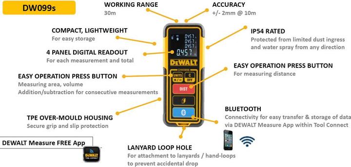 Energie-Label DeWalt Bluetooth Laser meter 30m (30 m, 690 nm)