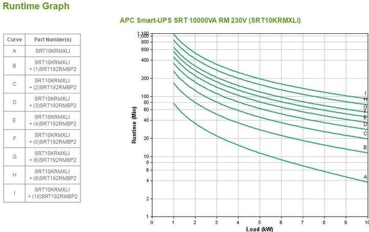 Immagine prodotto APC Usv Surtsrt10krmxli, 10000w (10000 VA, 10000 W, Doppio convertitore online UPS)