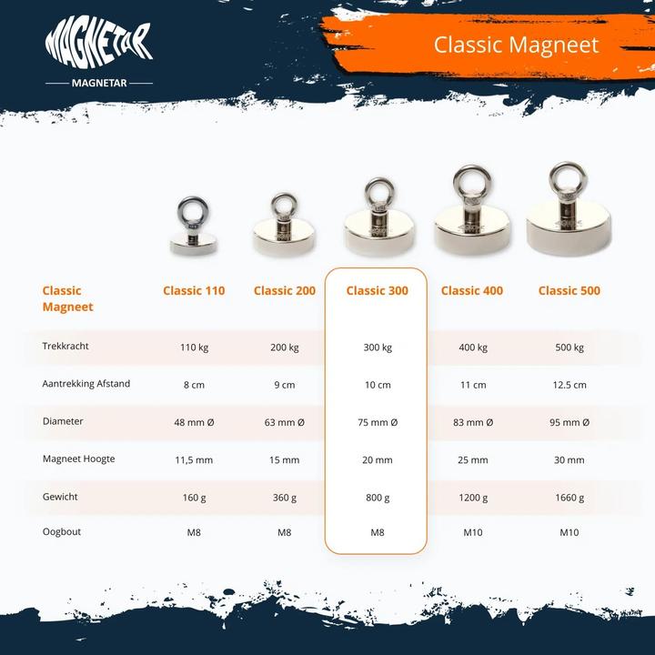 Immagine prodotto Magnetar Magnete Magnetico Al Neodimio Classic 300 kg (1 x)