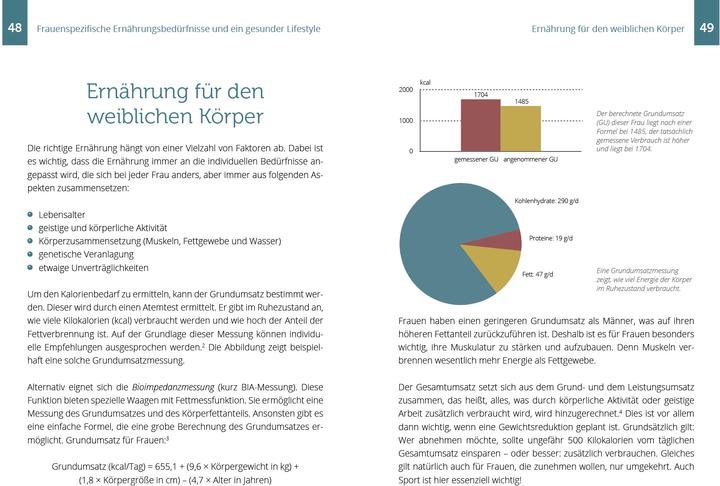 Image du produit Mantwill:Nährstoff-Guide für Frauen (Allemand, Alicia Mantwill, Elke Mantwill, docteur en médecine, 2024)