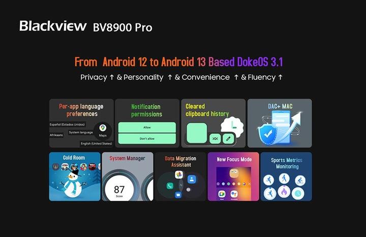 Immagine prodotto Blackview BV8900 (256 GB, Arancia, 6.50", Doppia SIM, 64 Mpx, 4G)