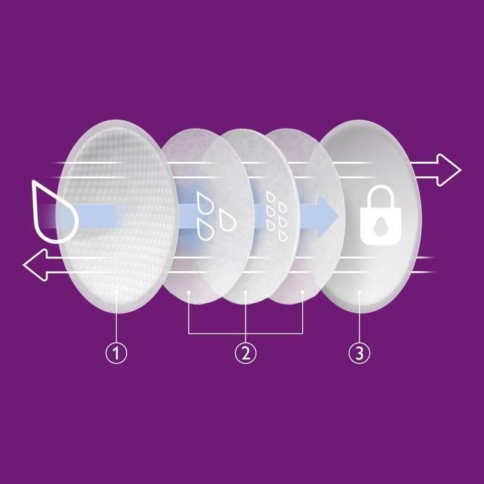 Productafbeelding Philips Avent Stilleinlagen (60 x)