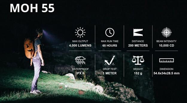Immagine prodotto Magicshine Lampada frontale MOH55 PRO da 4000 lumen (4000 lm)
