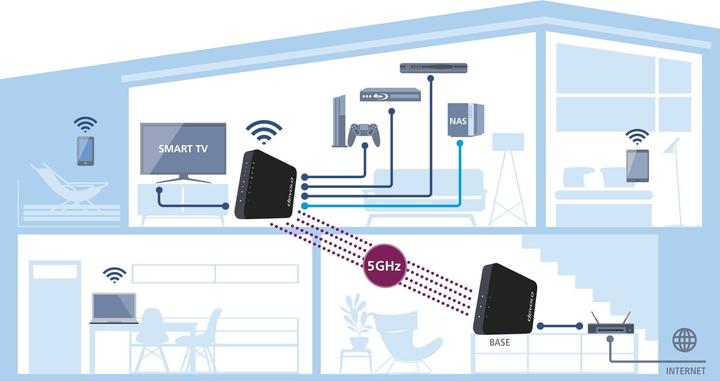 Image du produit Devolo Kit de démarrage GigaGate
