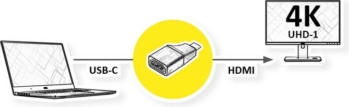 Image du produit Value Adaptateur d'écran USB type C - HDMI 4K (HDMI, USB-C, 4.50 cm)