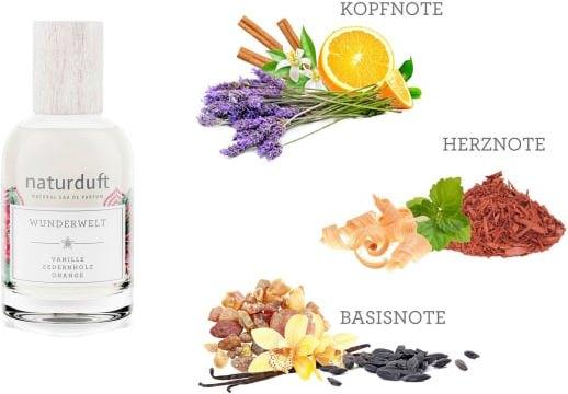 Image du produit dm alverde Eau de Parfum Monde merveilleux (Eau de parfum)