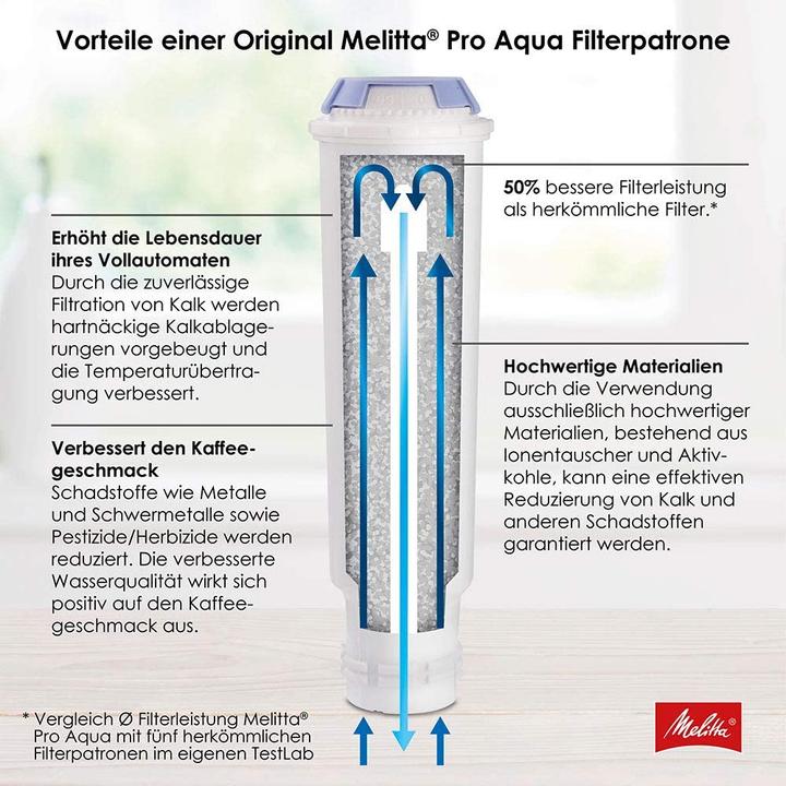 Produktbild Melitta Pro Aqua Filterpatrone (3 x)