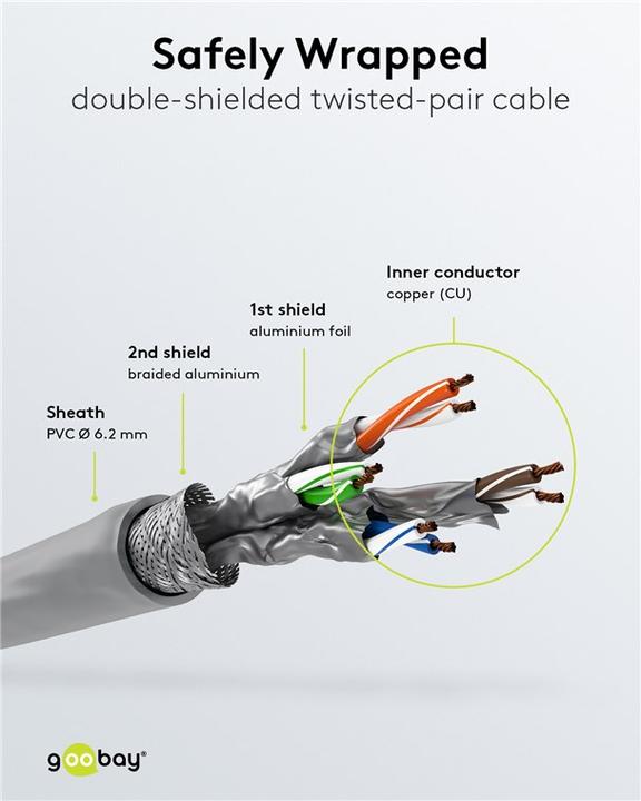 Produktbild Goobay Netzwerkkabel (S/FTP, CAT7, 3 m)