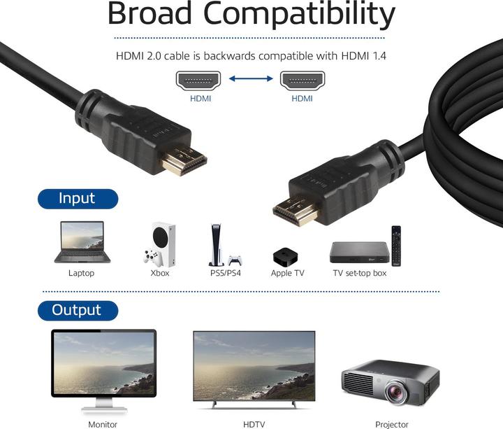 Immagine prodotto Hdmi-Hdmi (7 m, HDMI)