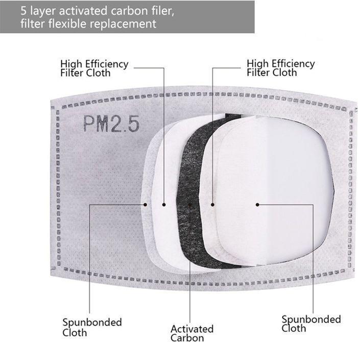 Image du produit Hermex Filtre PM2.5 avec charbon actif pour masque facial Masques à poussière 100 pièces (100 x)