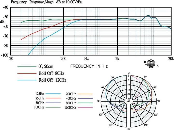 Actual product image JTS CM-601 Boundary Microphone