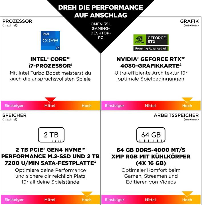 Label énergétique HP PC de jeu Omen 35L GT16-0075ng (Intel Core i7-14700F, 32.77 Go, 1000 Go, GeForce RTX 4060 Ti)