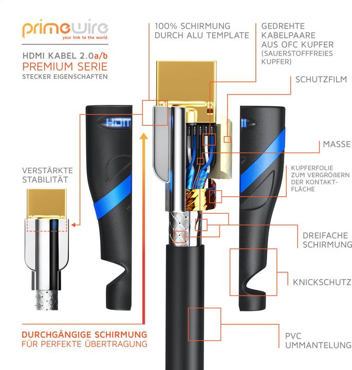 Produktbild Primewire HDMI (Typ A) — HDMI (Typ A) (10 m, HDMI)