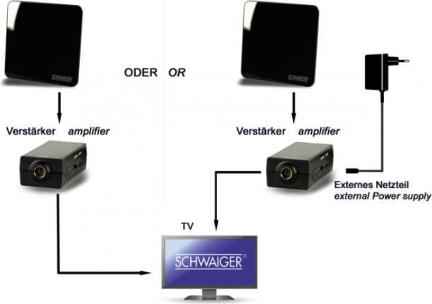 Image du produit Schwaiger Antenne intérieure (Antenne d'intérieur, 45 dB, DVB-T / -T2)