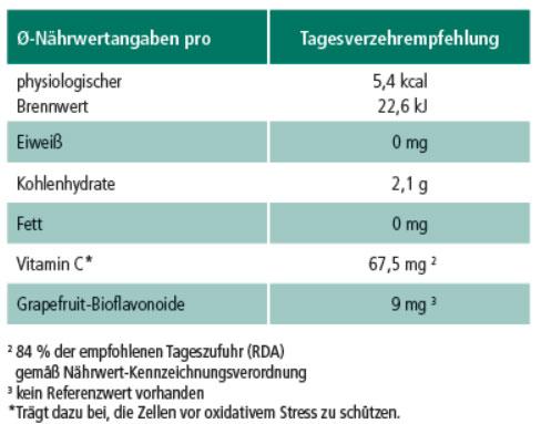 Nährwerte und Zutaten Citrobiotic Grapefruitkern Extrakt (50ml) (1 Stück, Tropfen, 72 g)